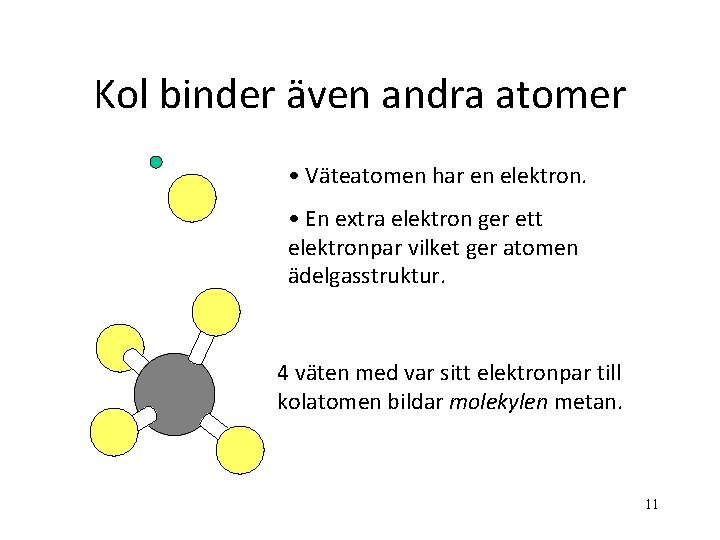 Kol binder även andra atomer • Väteatomen har en elektron. • En extra elektron