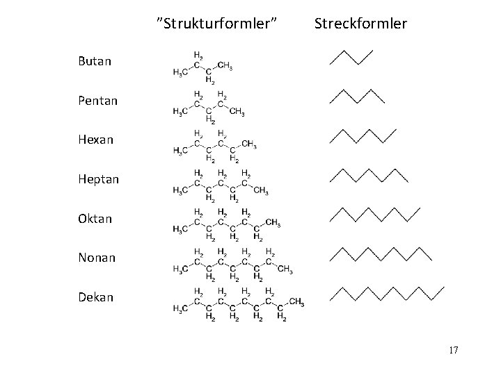 ”Strukturformler” Streckformler Butan Pentan Hexan Heptan Oktan Nonan Dekan 17 