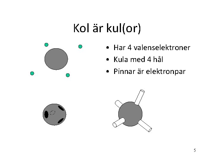 Kol är kul(or) • Har 4 valenselektroner • Kula med 4 hål • Pinnar