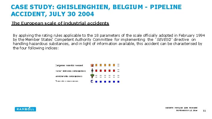 CASE STUDY: GHISLENGHIEN, BELGIUM - PIPELINE ACCIDENT, JULY 30 2004 The European scale of