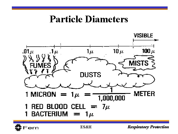 Particle Diameters ES&H Respiratory Protection 