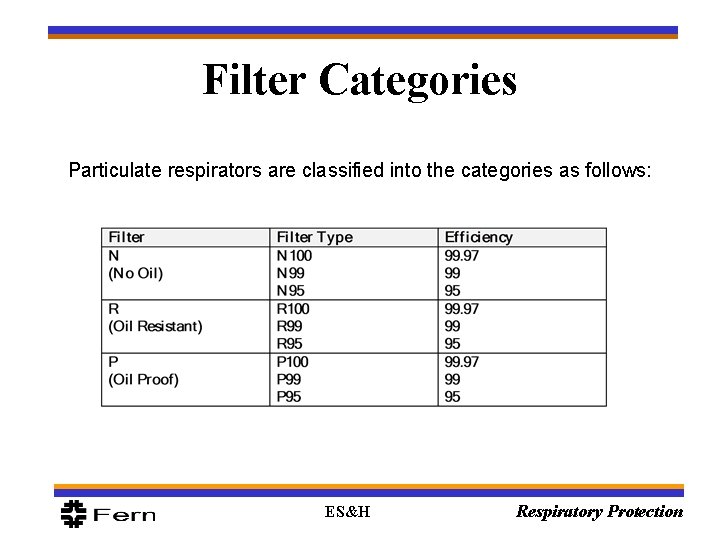 Filter Categories Particulate respirators are classified into the categories as follows: ES&H Respiratory Protection