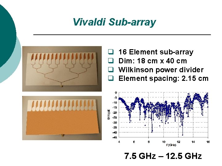 Vivaldi Sub-array q q 16 Element sub-array Dim: 18 cm x 40 cm Wilkinson