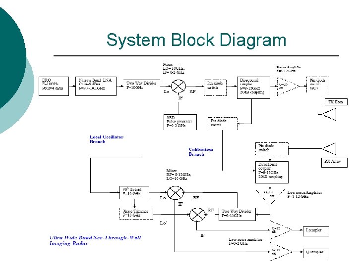 System Block Diagram 