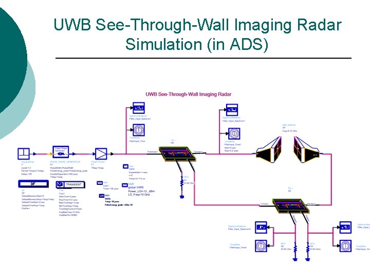 UWB See-Through-Wall Imaging Radar Simulation (in ADS) 