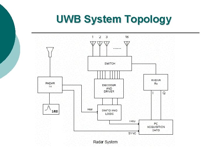 UWB System Topology 