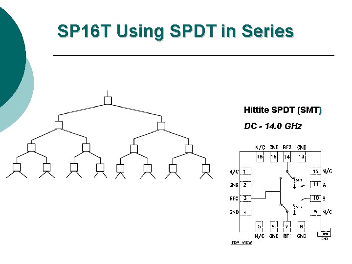 SP 16 T Using SPDT in Series Hittite SPDT (SMT) DC - 14. 0