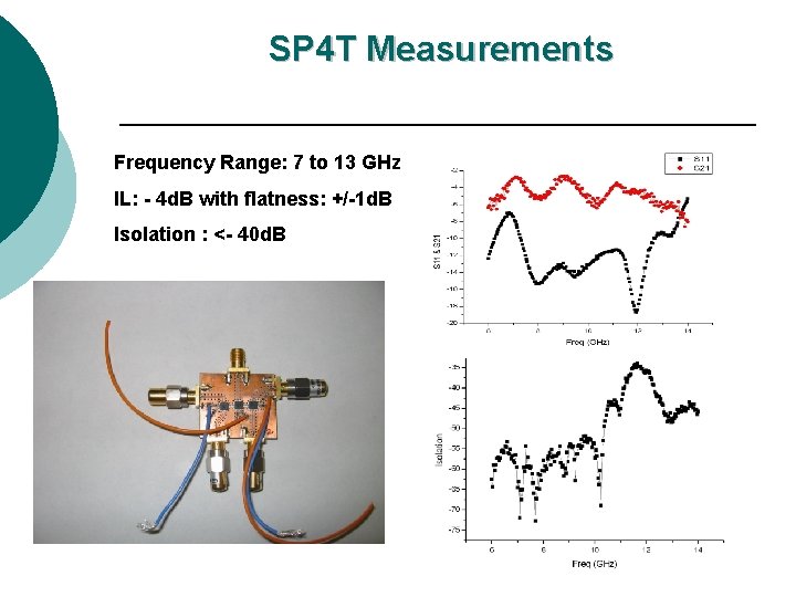 SP 4 T Measurements Frequency Range: 7 to 13 GHz IL: - 4 d.