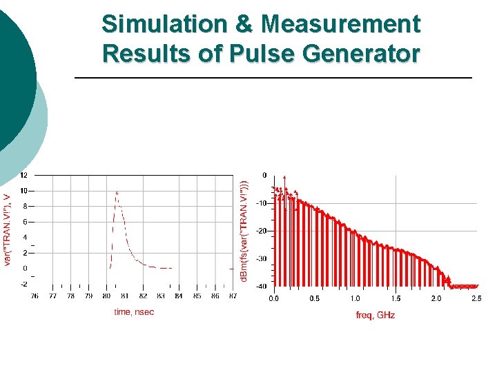 Simulation & Measurement Results of Pulse Generator 
