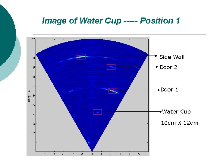 Image of Water Cup ----- Position 1 Side Wall Door 2 Door 1 Water