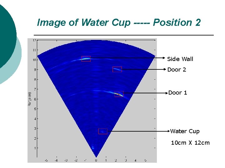 Image of Water Cup ----- Position 2 Side Wall Door 2 Door 1 Water