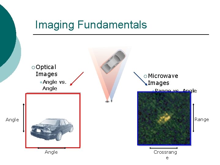 Imaging Fundamentals ¡ Optical Images l. Angle vs. ¡ Microwave Images l. Range vs.