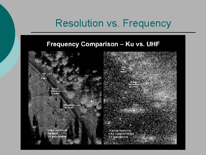 Resolution vs. Frequency 