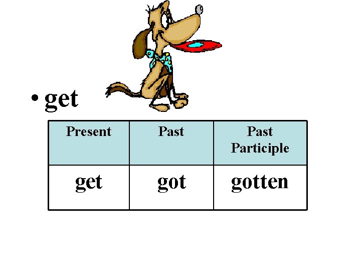  • get Present Past Participle get gotten 