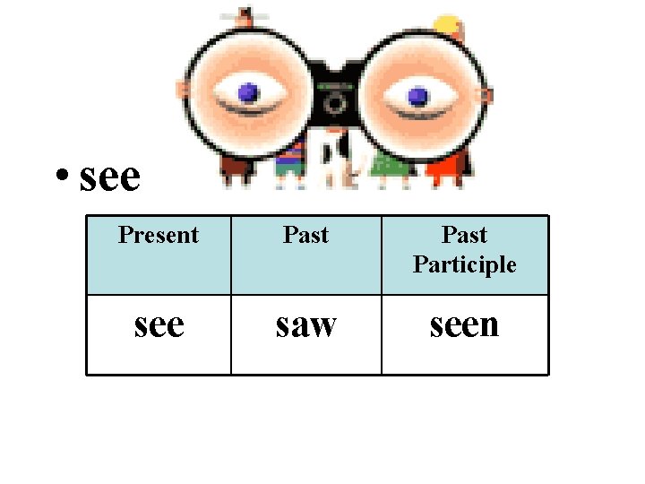  • see Present Past Participle see saw seen 