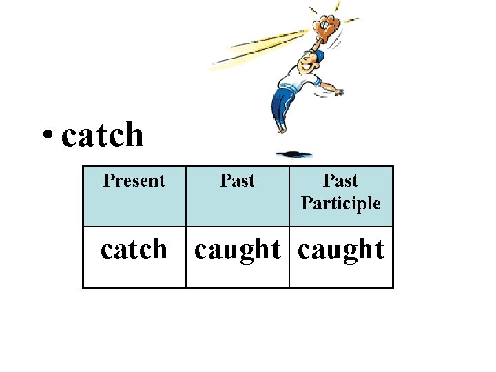  • catch Present Past Participle catch caught 