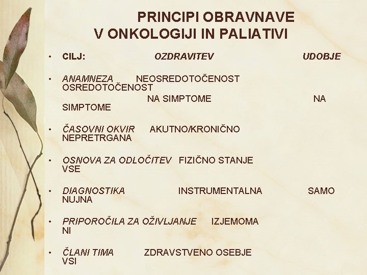 PRINCIPI OBRAVNAVE V ONKOLOGIJI IN PALIATIVI • CILJ: • ANAMNEZA NEOSREDOTOČENOST NA SIMPTOME OZDRAVITEV