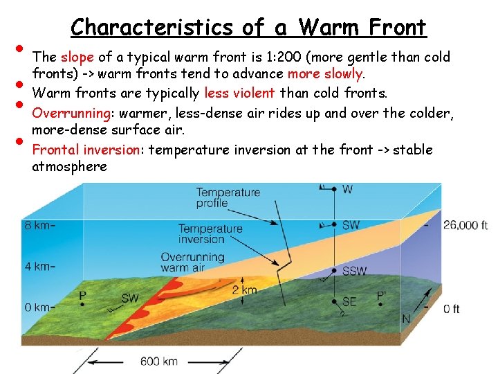  • • Characteristics of a Warm Front The slope of a typical warm