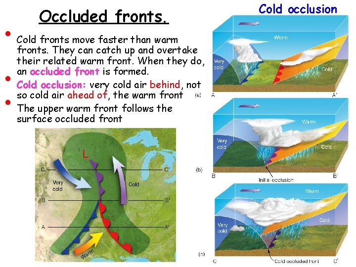  • • • Occluded fronts. Cold fronts move faster than warm fronts. They