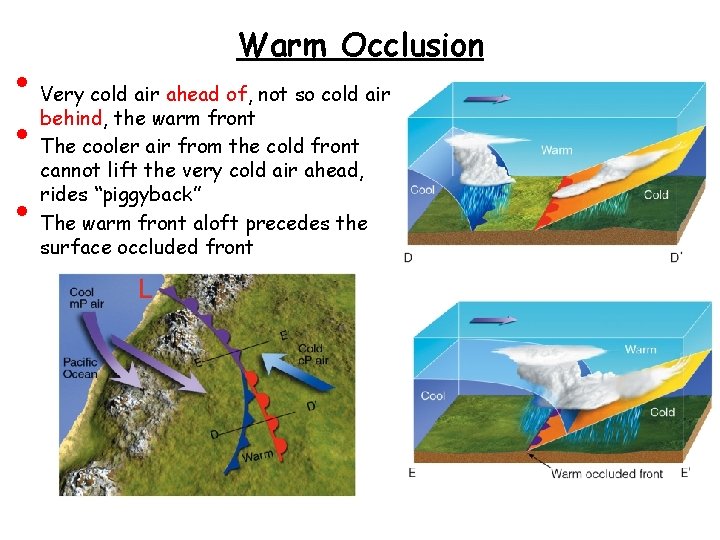  • • • Warm Occlusion Very cold air ahead of, not so cold