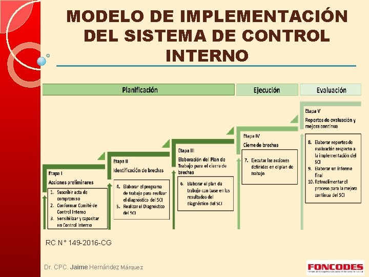 MODELO DE IMPLEMENTACIÓN DEL SISTEMA DE CONTROL INTERNO RC N° 149 -2016 -CG Dr.