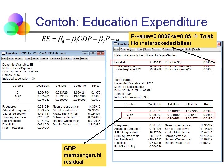 Contoh: Education Expenditure P-value=0. 0006<α=0. 05 Tolak Ho (heteroskedastisitas) GDP mempengaruhi residual 