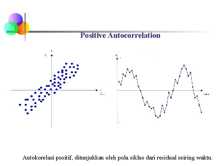 Positive Autocorrelation Autokorelasi positif, ditunjukkan oleh pola siklus dari residual seiring waktu. 