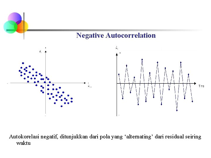Negative Autocorrelation Autokorelasi negatif, ditunjukkan dari pola yang ‘alternating’ dari residual seiring waktu 