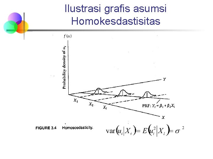 Ilustrasi grafis asumsi Homokesdastisitas 