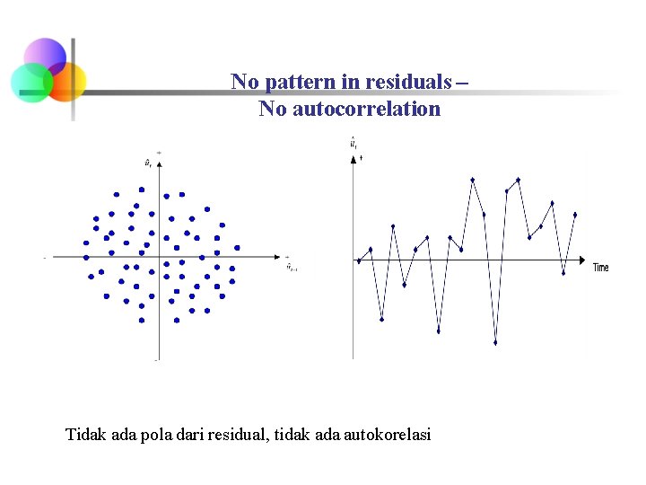 No pattern in residuals – No autocorrelation Tidak ada pola dari residual, tidak ada