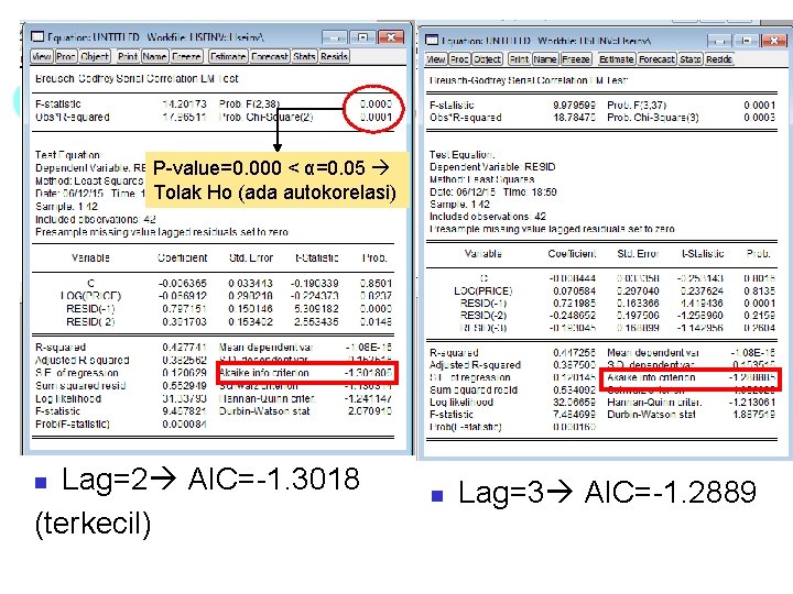 P-value=0. 000 < α=0. 05 Tolak Ho (ada autokorelasi) Lag=2 AIC=-1. 3018 (terkecil) n