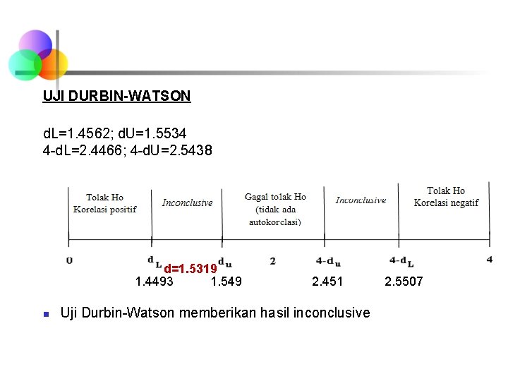 UJI DURBIN-WATSON d. L=1. 4562; d. U=1. 5534 4 -d. L=2. 4466; 4 -d.