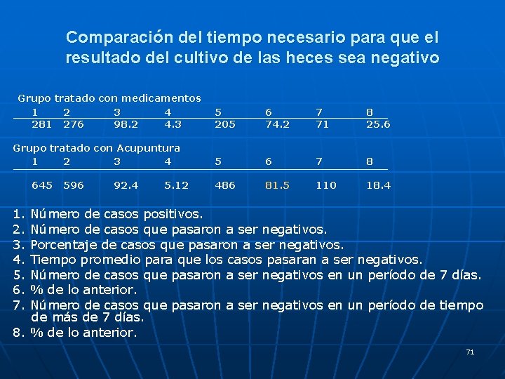 Comparación del tiempo necesario para que el resultado del cultivo de las heces sea