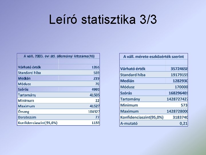 Leíró statisztika 3/3 