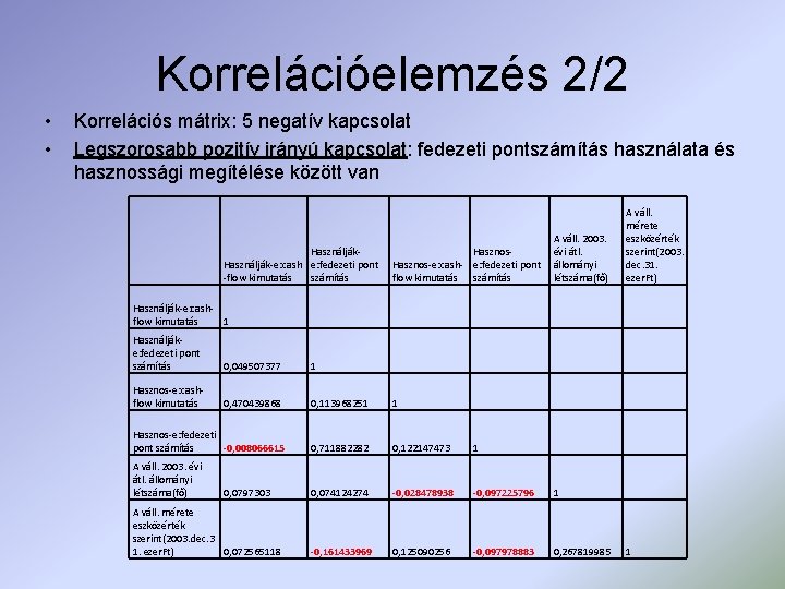 Korrelációelemzés 2/2 • • Korrelációs mátrix: 5 negatív kapcsolat Legszorosabb pozitív irányú kapcsolat: kapcsolat