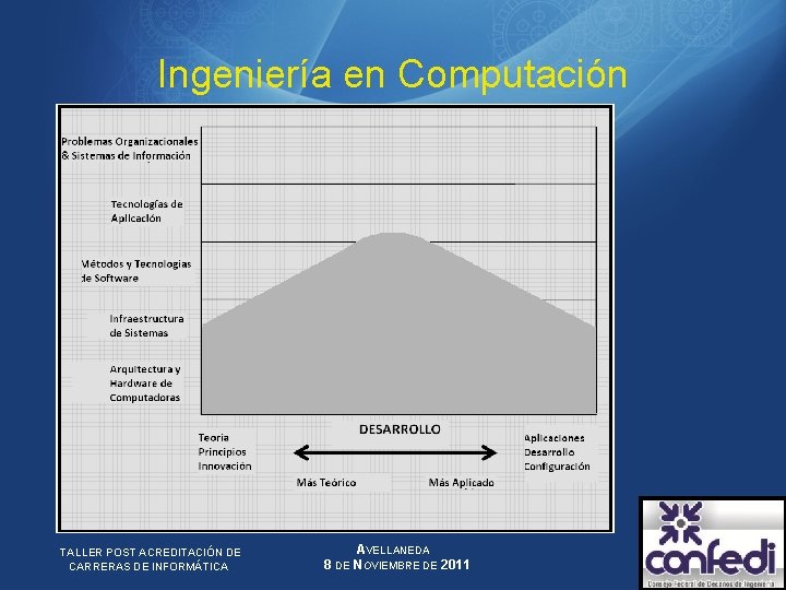 Ingeniería en Computación TALLER POST ACREDITACIÓN DE CARRERAS DE INFORMÁTICA 8 DE AVELLANEDA NOVIEMBRE