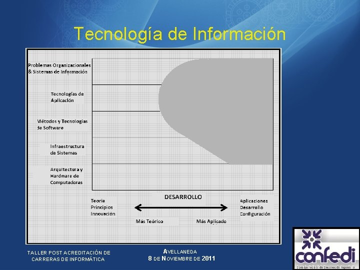 Tecnología de Información TALLER POST ACREDITACIÓN DE CARRERAS DE INFORMÁTICA 8 DE AVELLANEDA NOVIEMBRE