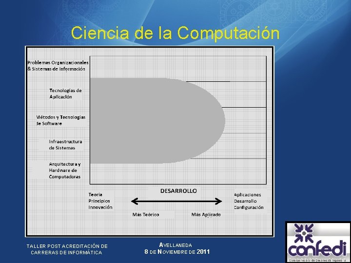 Ciencia de la Computación TALLER POST ACREDITACIÓN DE CARRERAS DE INFORMÁTICA 8 DE AVELLANEDA