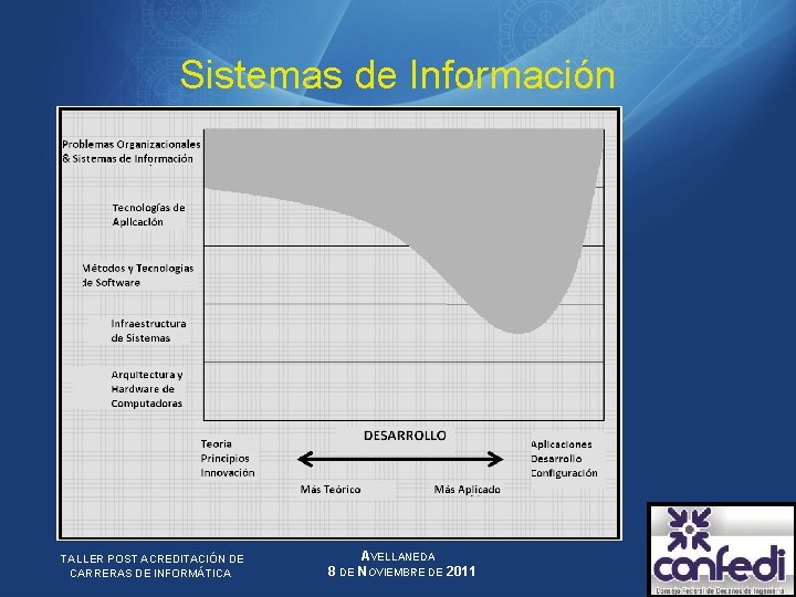 Sistemas de Información TALLER POST ACREDITACIÓN DE CARRERAS DE INFORMÁTICA 8 DE AVELLANEDA NOVIEMBRE