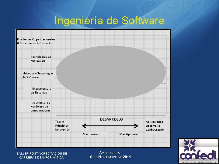 Ingeniería de Software TALLER POST ACREDITACIÓN DE CARRERAS DE INFORMÁTICA 8 DE AVELLANEDA NOVIEMBRE