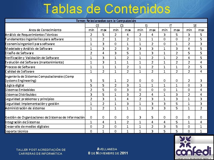 Tablas de Contenidos Area de Conocimiento Análisis de Requerimientos Técnicos Fundamentos Ingenieriles para software
