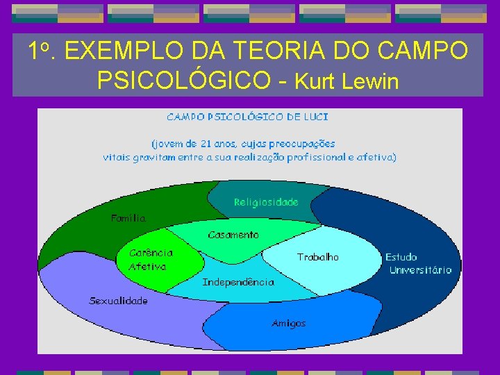 1 o. EXEMPLO DA TEORIA DO CAMPO PSICOLÓGICO - Kurt Lewin 