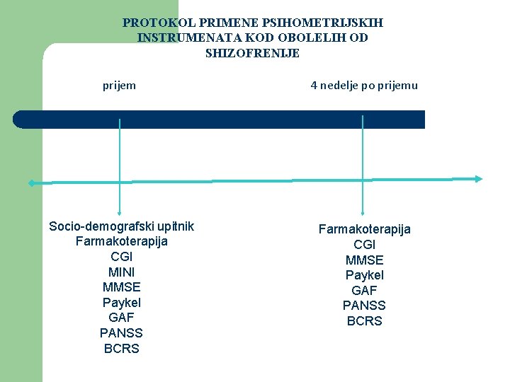 PROTOKOL PRIMENE PSIHOMETRIJSKIH INSTRUMENATA KOD OBOLELIH OD SHIZOFRENIJE prijem 4 nedelje po prijemu Socio-demografski