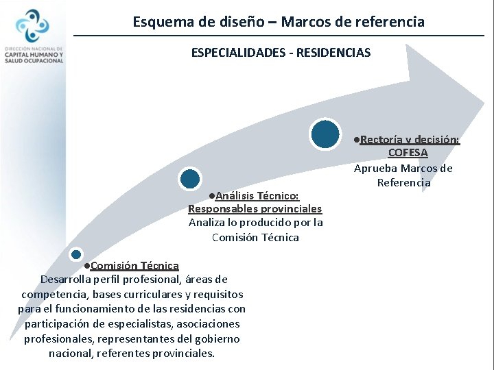 Esquema de diseño – Marcos de referencia ESPECIALIDADES - RESIDENCIAS l. Rectoría l. Análisis