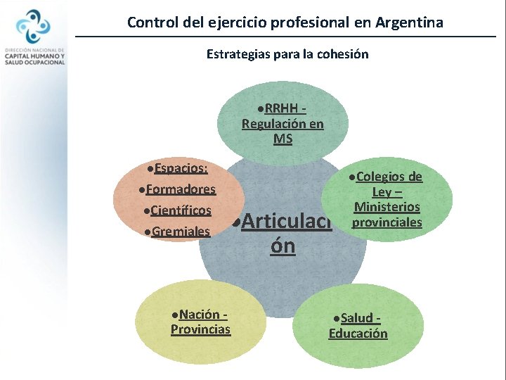 Control del ejercicio profesional en Argentina Estrategias para la cohesión l. RRHH Regulación en