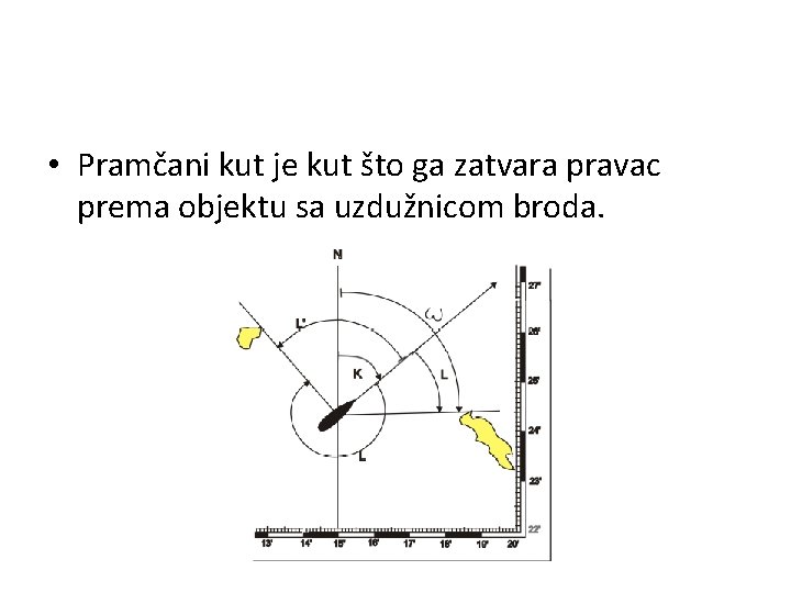  • Pramčani kut je kut što ga zatvara pravac prema objektu sa uzdužnicom