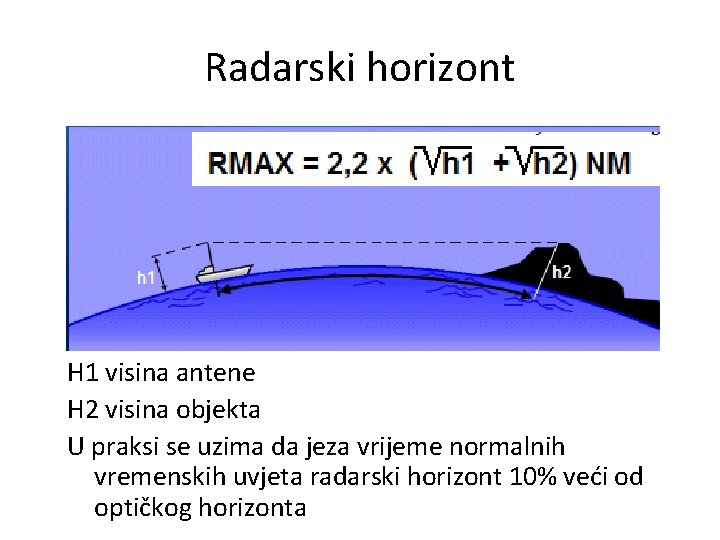 Radarski horizont H 1 visina antene H 2 visina objekta U praksi se uzima