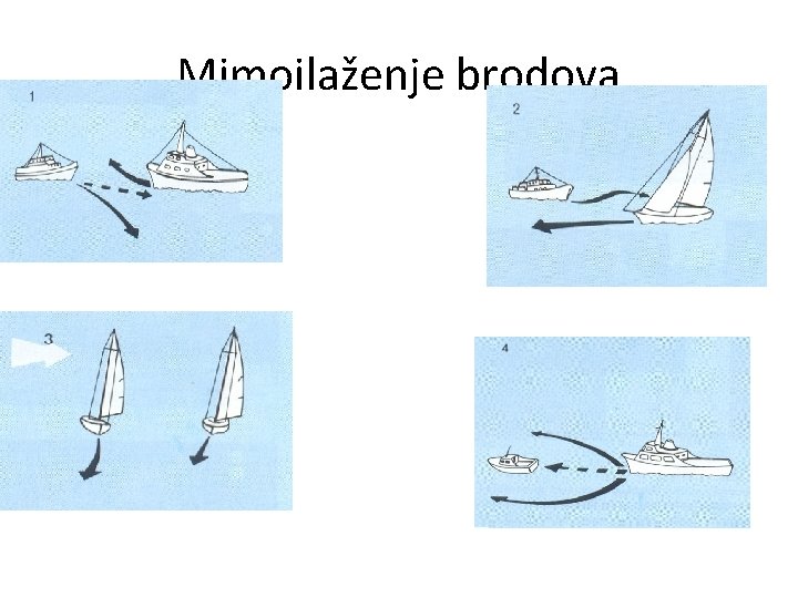 Mimoilaženje brodova 