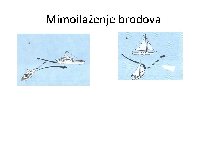 Mimoilaženje brodova 