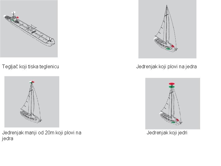 Tegljač koji tiska teglenicu Jedrenjak manji od 20 m koji plovi na jedra Jedrenjak